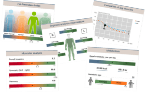 Orla Walsh Nutrition Body Composition Analysis